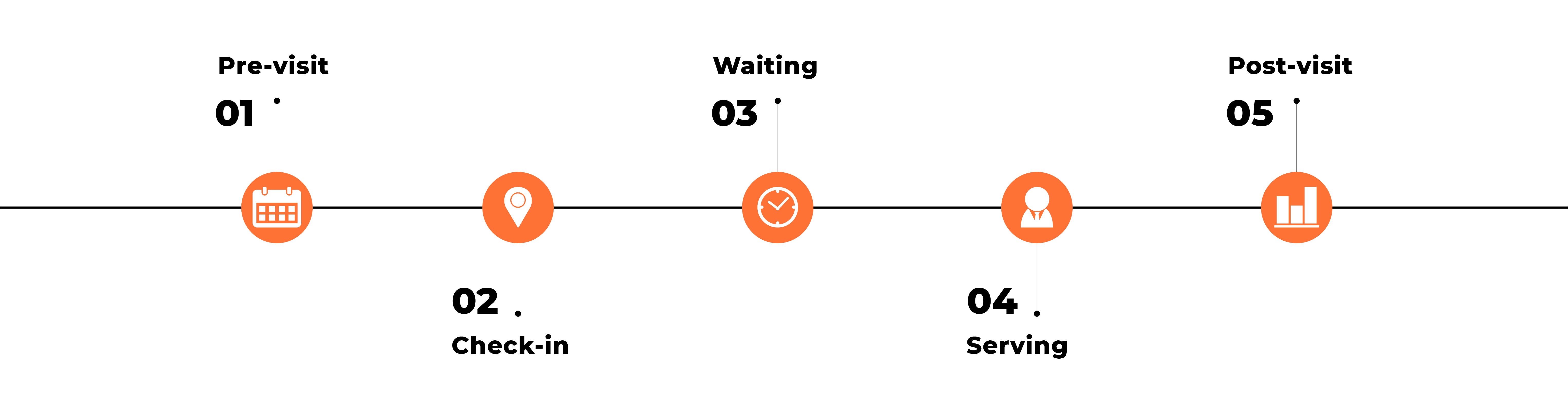 queue management system